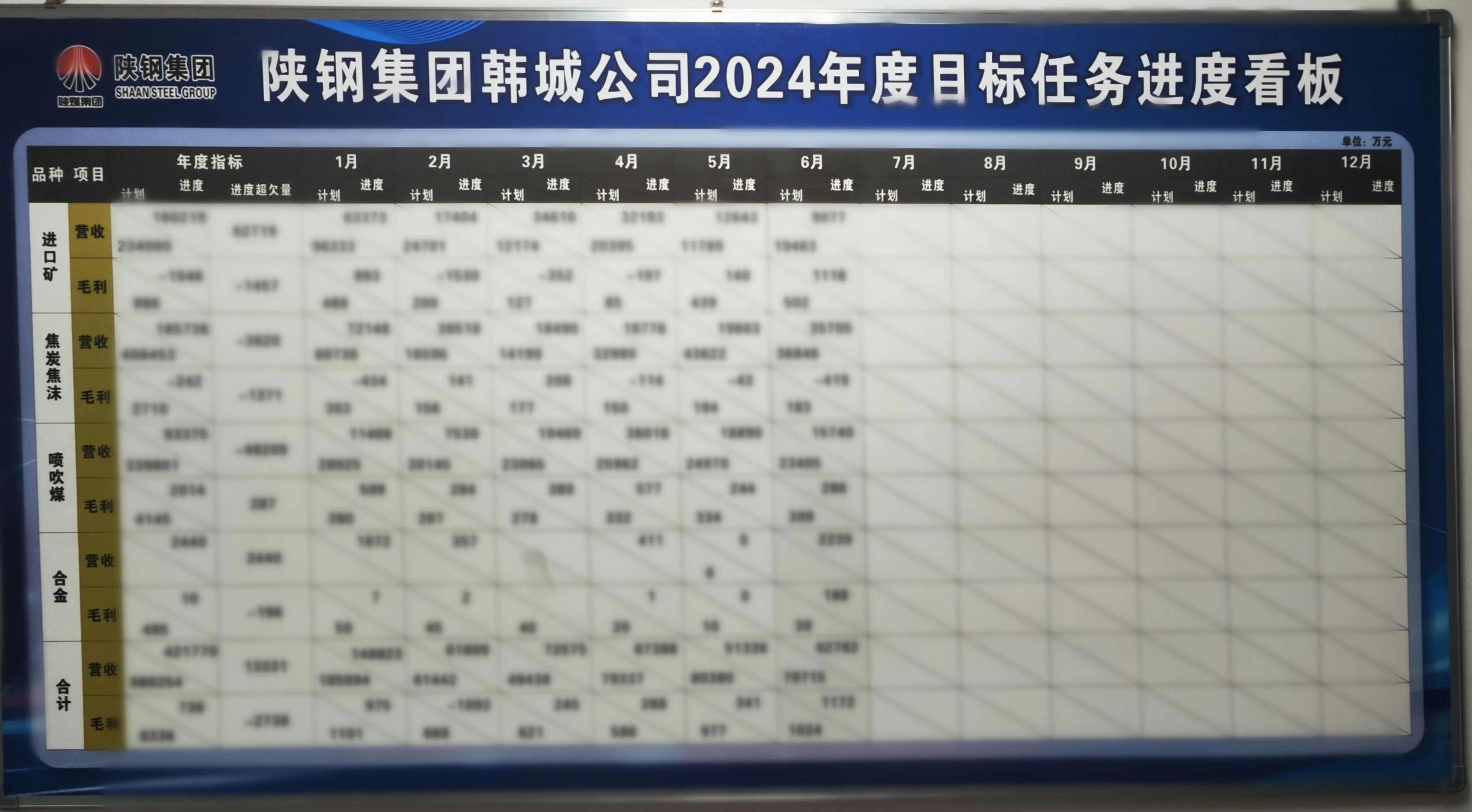 以有力行動過硬舉措抓實企業  高質量改革發展轉型  韓城公司積極貫徹落實張文琪董事長來龍鋼公司調研精神